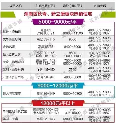 达州楼盘最新房价,达州楼市动态，最新房价速递！