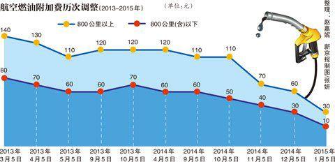 航空油价最新,实时动态：航空油价最新行情揭晓