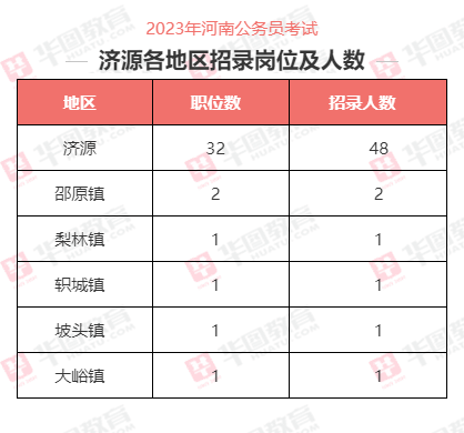 济源招工最新消息,“济源招聘信息速递，热门岗位新鲜出炉！”