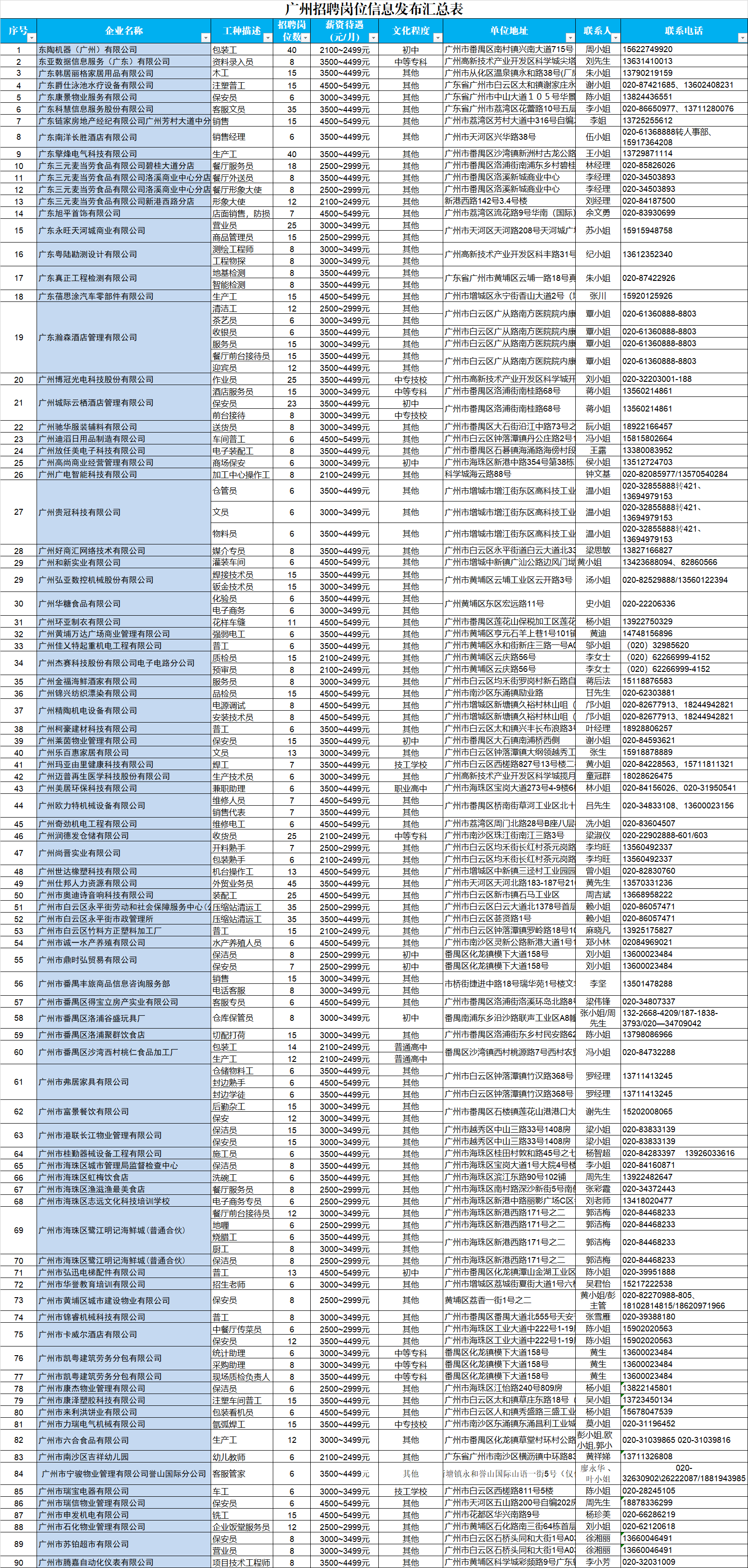 荣昌招聘最新启示,荣昌地区企业招聘信息全新发布！