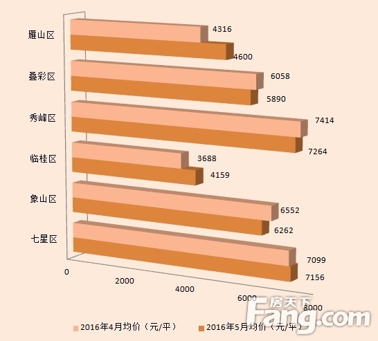 桂林房价走势最新消息,桂林楼市动态，最新房价涨跌速递。