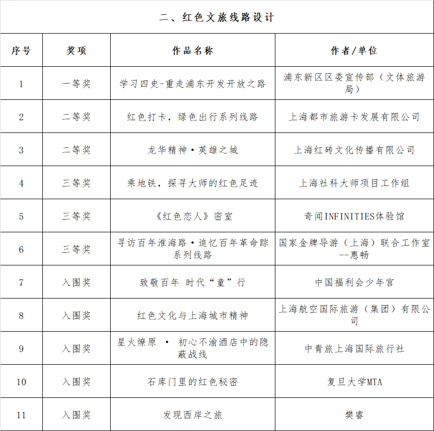 星河漫游寻归途_2 第2页