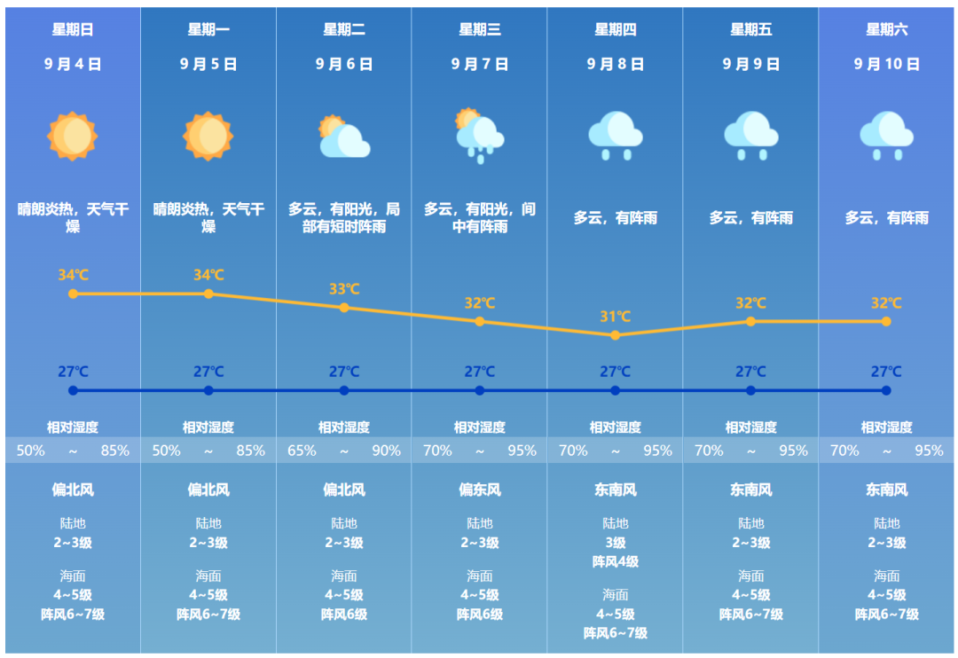 秦安最新天气预报,秦安最新权威气象资讯揭晓。