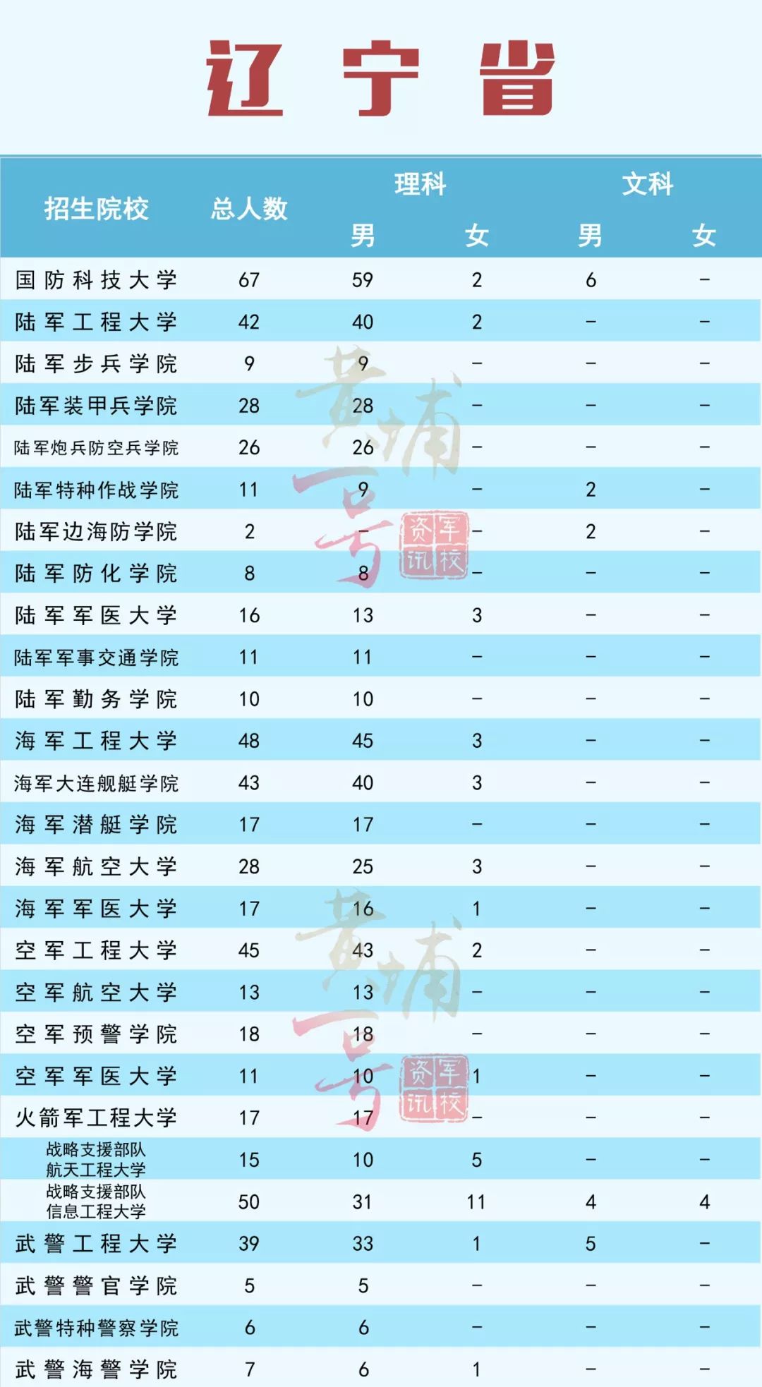 31军最新,31军动态新资讯发布