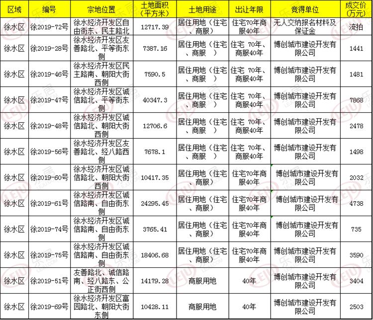 保定徐水新闻最新消息,保定徐水新鲜资讯速递。