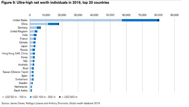 最新移民数据,最新出炉的全球移民动向统计。