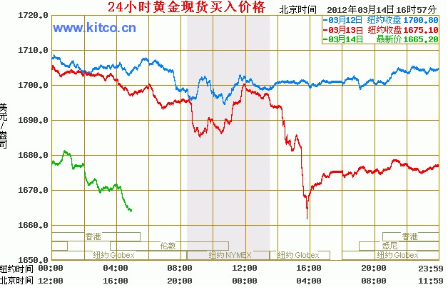 银子最新价格,银价行情实时更新，最新银价走势一览。