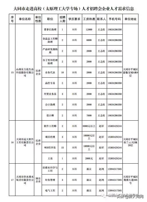 大同市最新招聘,大同市近期发布最新一波招聘公告。