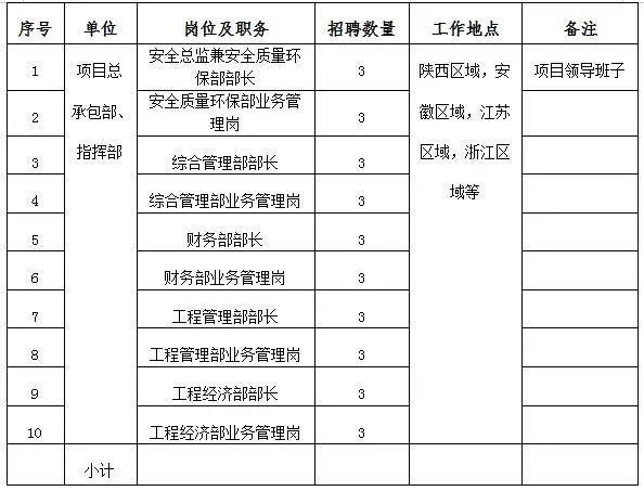 龙华富士康最新招聘信息,龙华富士康最新一波岗位招募火热进行中。