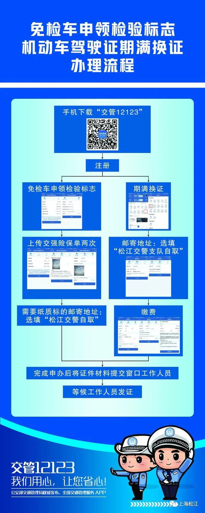 最新机动车驾驶证申请,紧跟时代步伐，全新驾驶证申请流程上线。