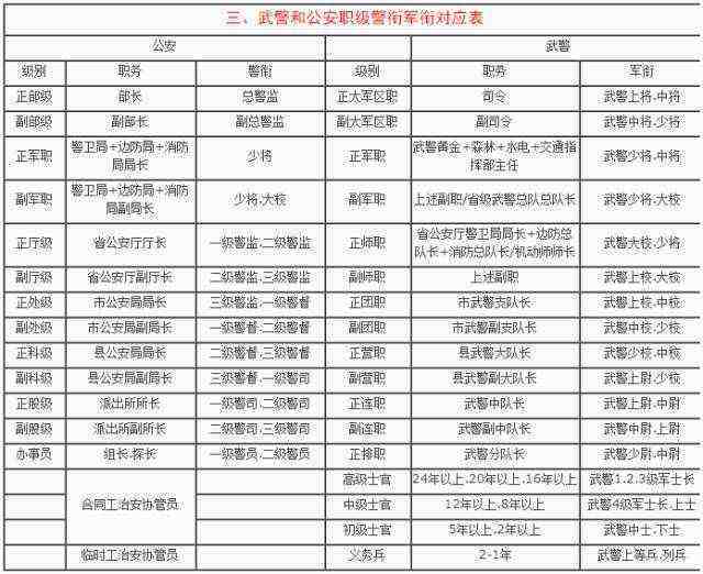 最新公安警员职务改革,公安警员职务改革迈入崭新篇章。