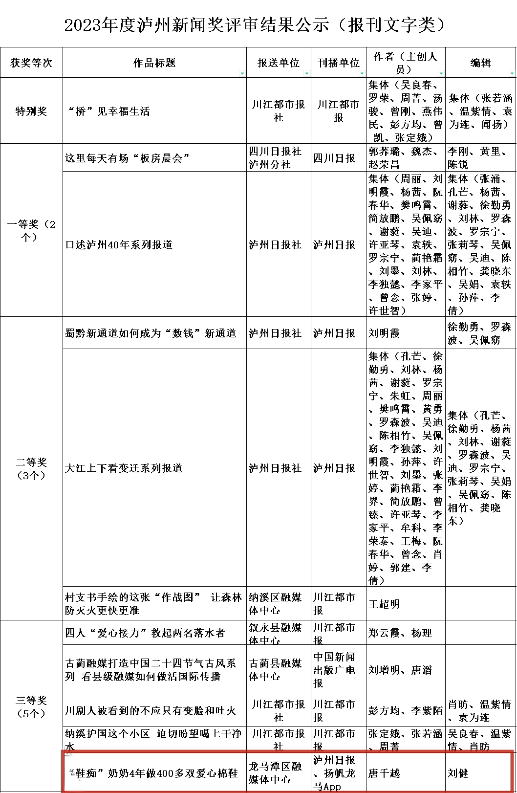 泸州新闻头条最新,泸州焦点资讯实时播报。