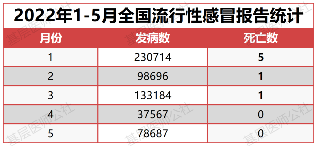 2016流感最新症状,“2016年最新流感病例表现症状汇总”