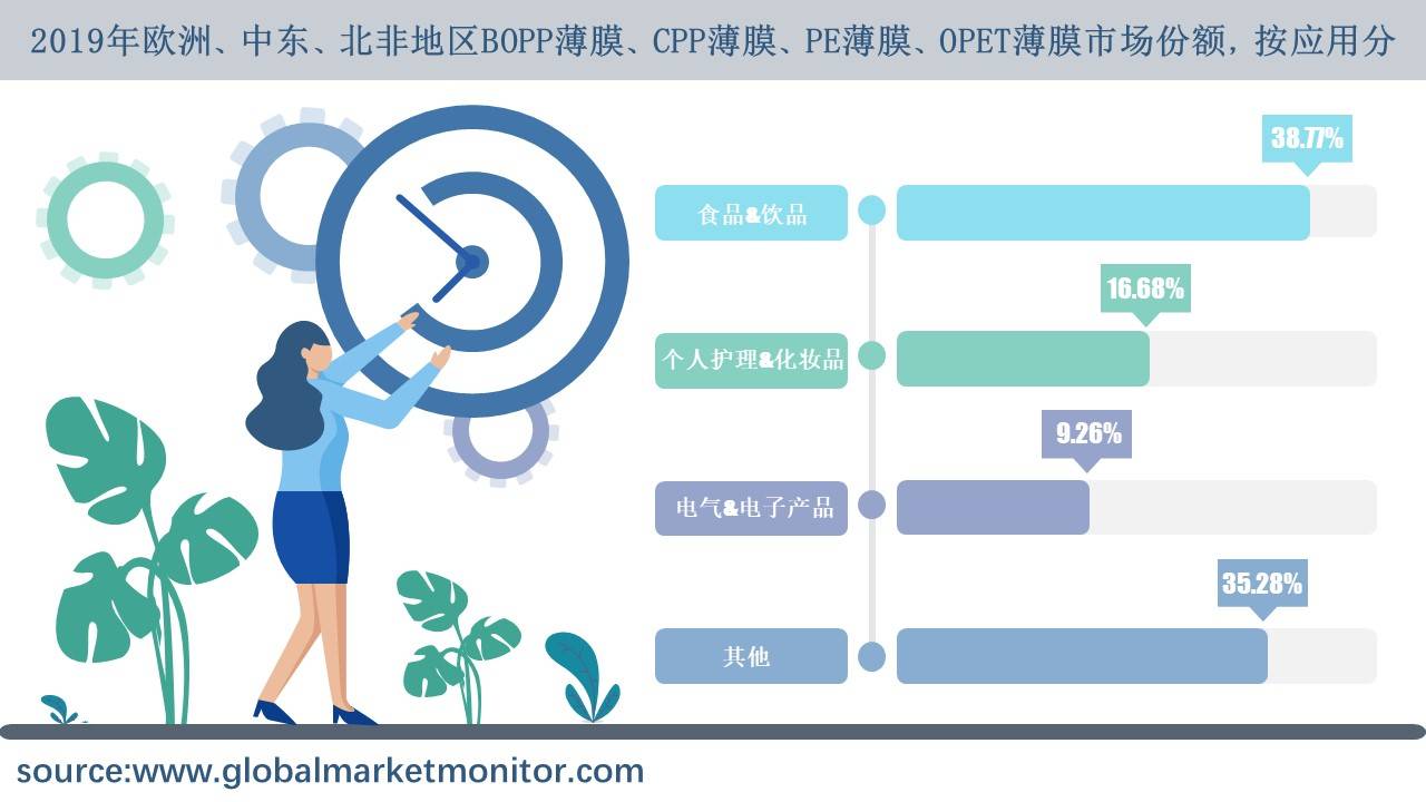 ope最新资讯,OPE行业最新动态尽收眼底。