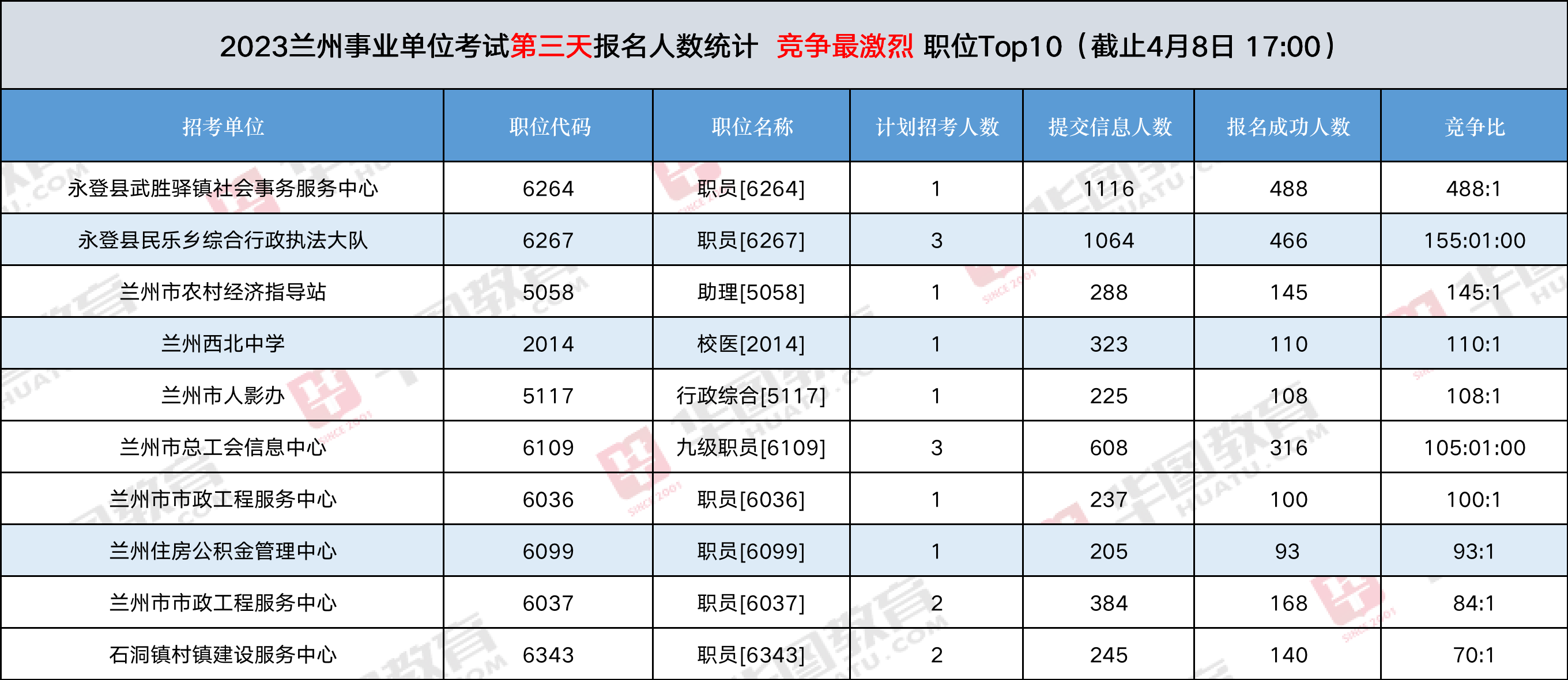 最新兰州事业单位招聘,2023年兰州事业单位招考资讯速递。