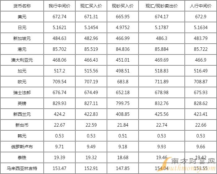 今日外汇牌价最新查,“实时追踪，今日外汇牌价速览！”