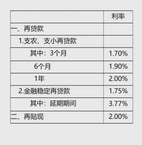 最新银行贷款基准利率,近日金融政策调整下的最新商业银行贷款基准利率。