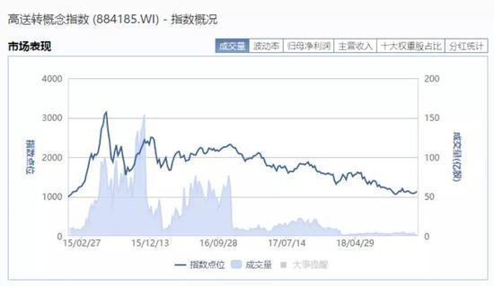 最新除权,“最新高送转除权股”