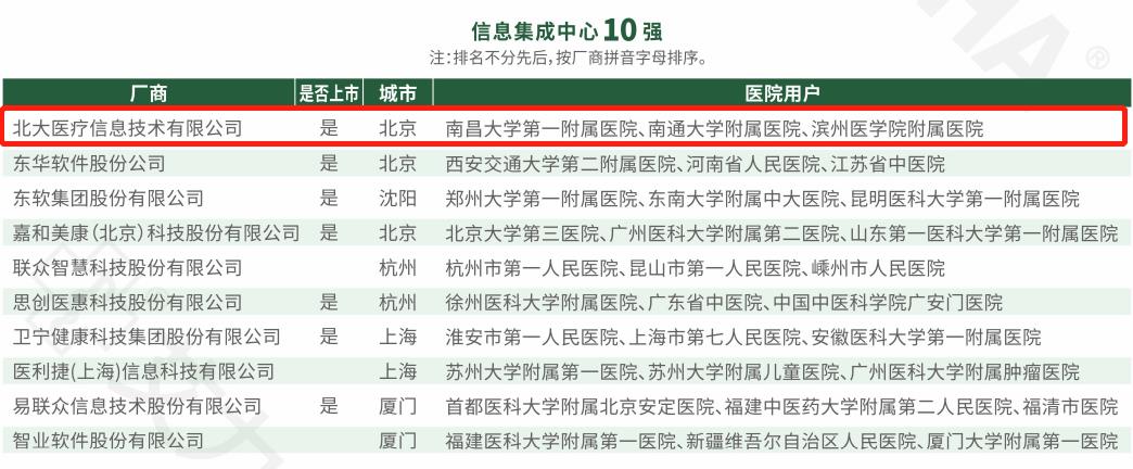 南昌三甲医院最新排名,“南昌顶级医疗机构最新综合实力排行榜揭晓”。