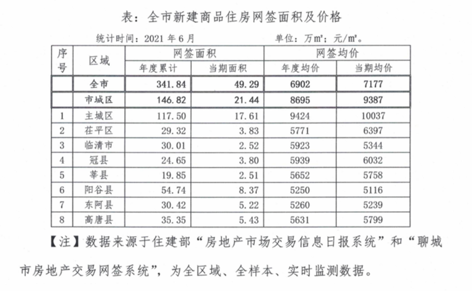 聊城房价最新消息,聊城楼市动态速递，最新房价信息揭晓。