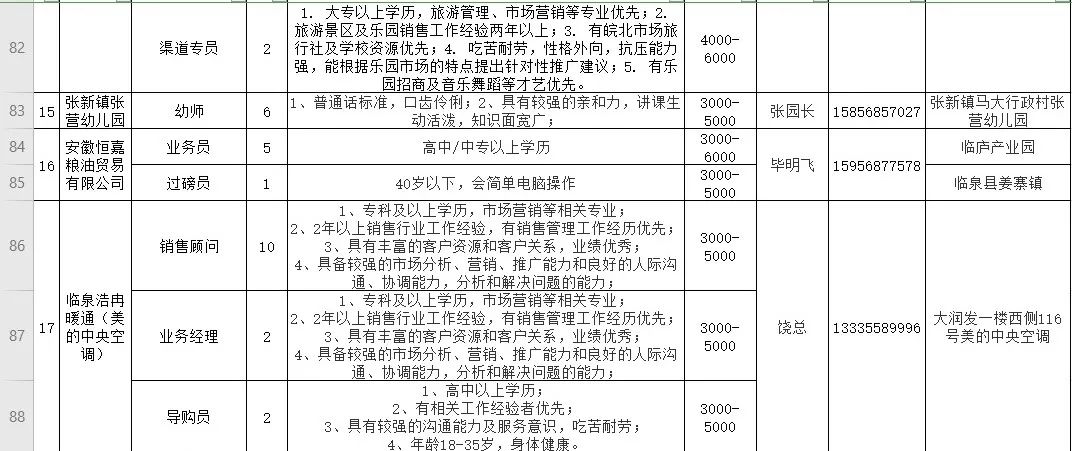 最新阜阳会计招聘,聚焦阜阳最新会计岗位招聘资讯。