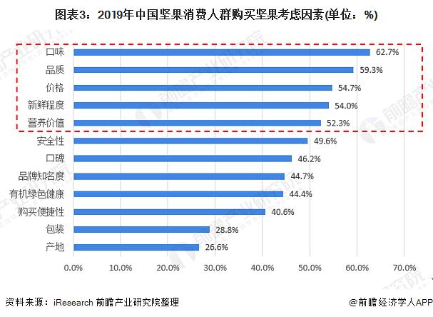 坚果最新消息,坚果行业最新动态，快讯连连。