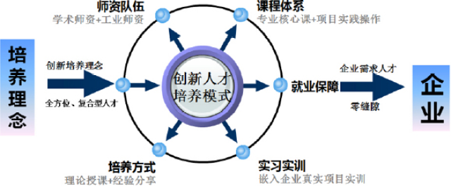 招聘最新理论,探索前沿的招聘创新理论