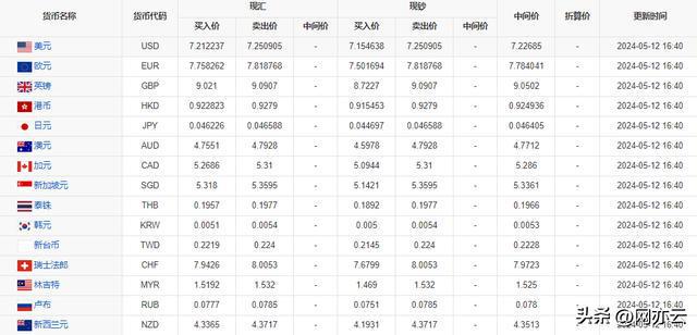 今日外汇牌价最新查,“实时追踪，今日外汇牌价速览！”