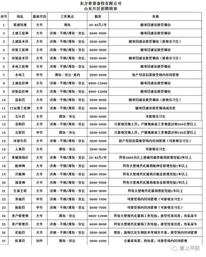 平阴县内最新招工,平阴县近期火热招工资讯速递