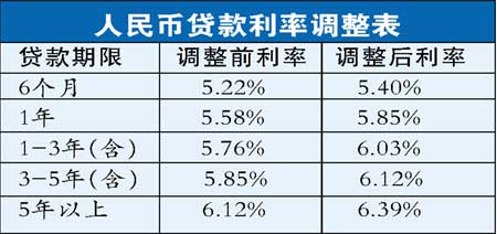 最新银行贷款基准利率,近日金融政策调整下的最新商业银行贷款基准利率。