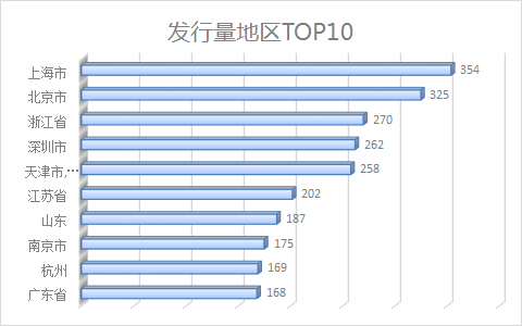 最新理财产品排行榜,金融界最新发布的热门理财产品排行揭晓。