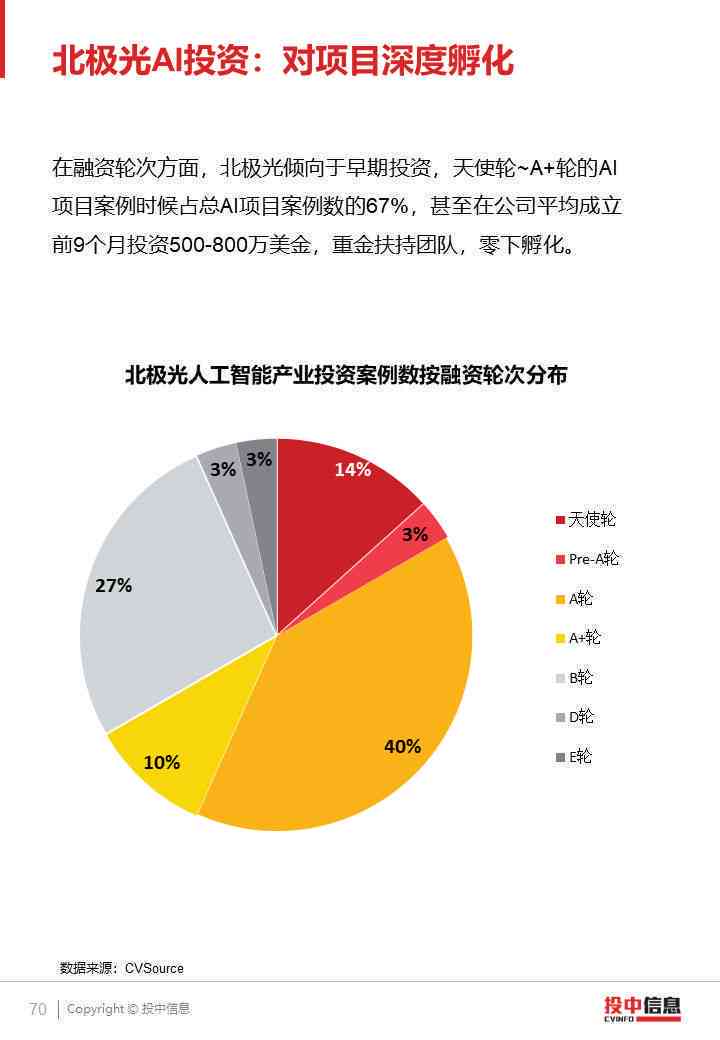 深指最新,洞察行业前沿动态