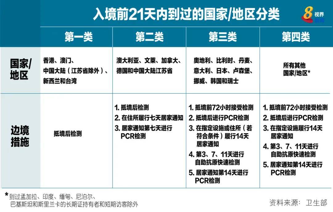 2021河北最新隔离规定,“2021年河北省最新防疫隔离政策解读”