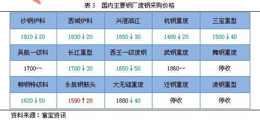 重庆废钢价格最新行情,实时关注：重庆废钢市场最新动态，价格走势一览无余。