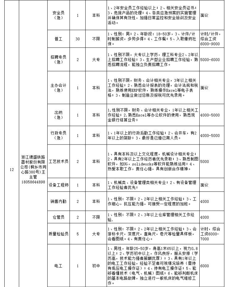 平潭招聘最新信息兼职,平潭地区招聘兼职信息新鲜出炉！