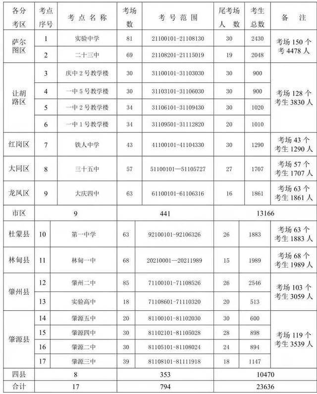 醉驾处罚2021最新标准,2021版醉驾处罚新规严格执行。