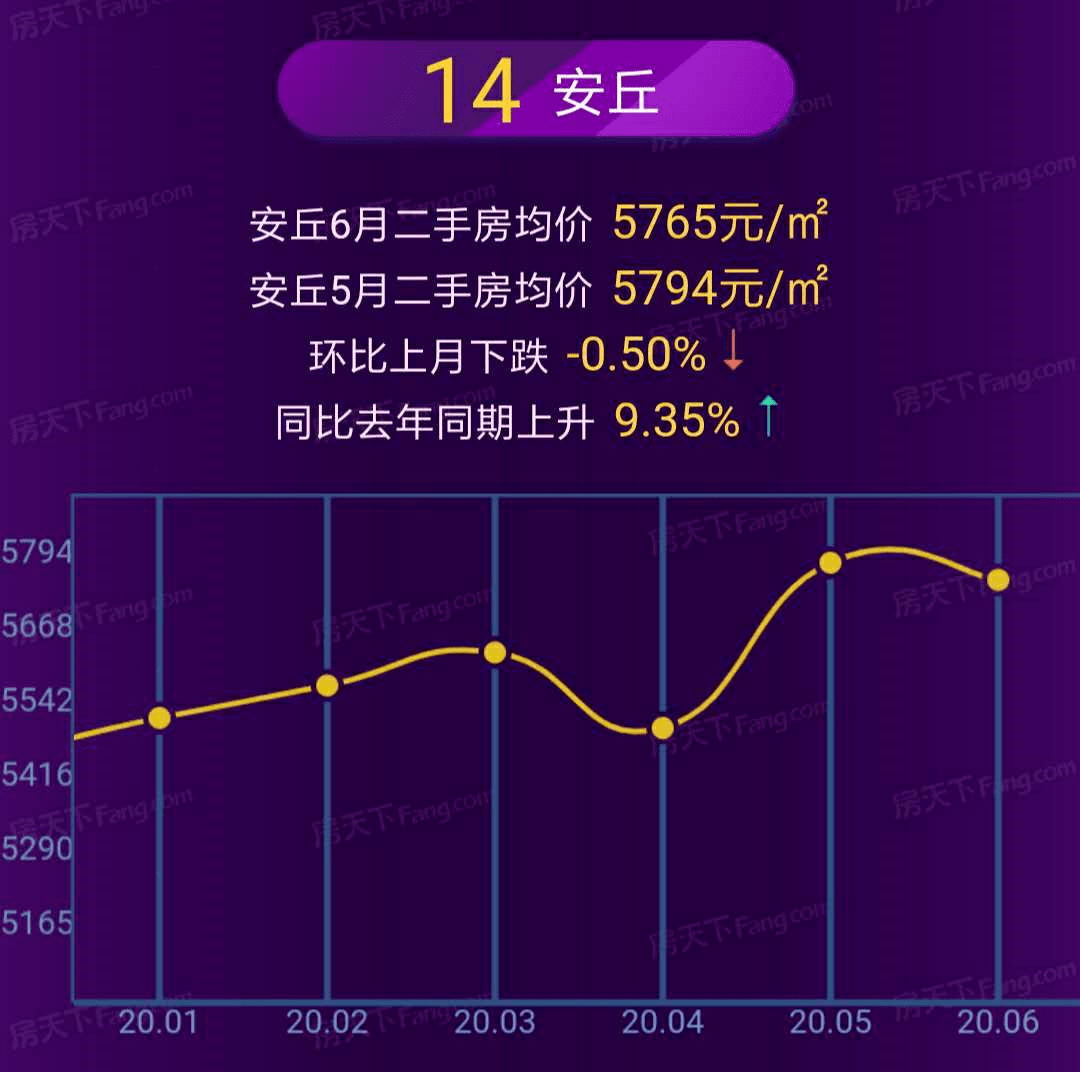 安丘房价最新,安丘楼市动态，最新房价速览。