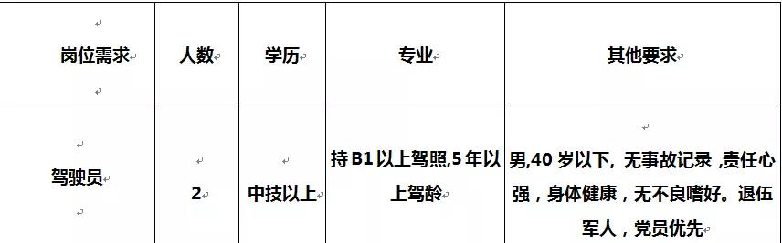 曲靖最新招聘信息网,曲靖最新招聘动态速览网