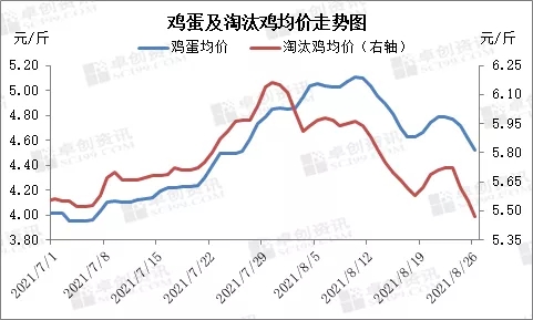 淘汰鸡最新价格,“市场动态揭示淘汰鸡现时售价行情。”