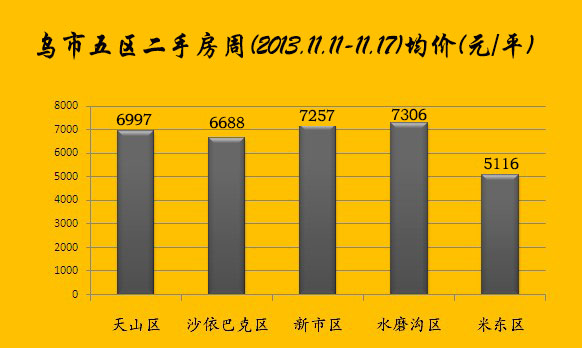 乌苏二手房最新,乌苏楼市热度不减，二手房市场动态频传。