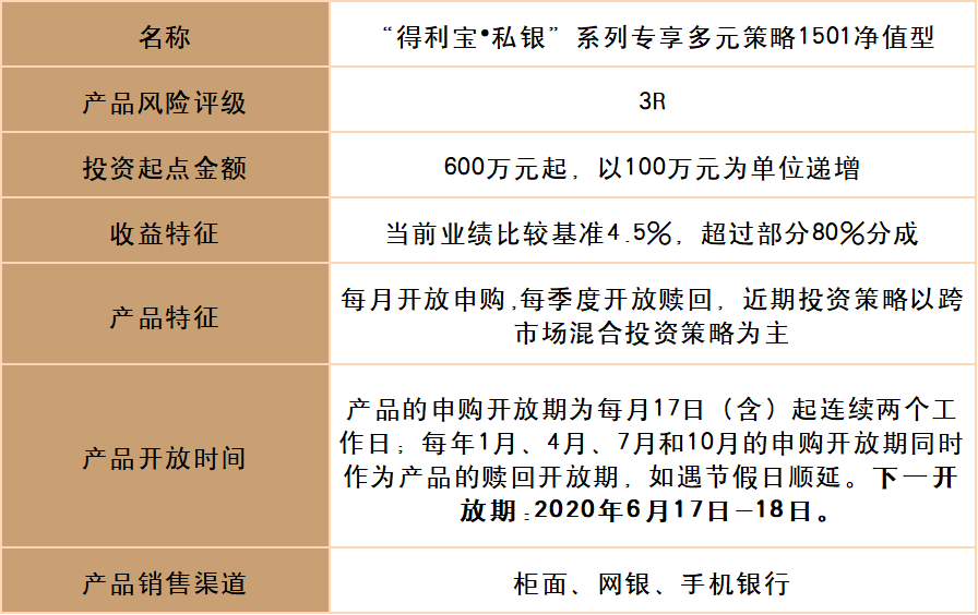 最新人民币理财产品,聚焦金融创新，解析最新多元人民币理财策略。