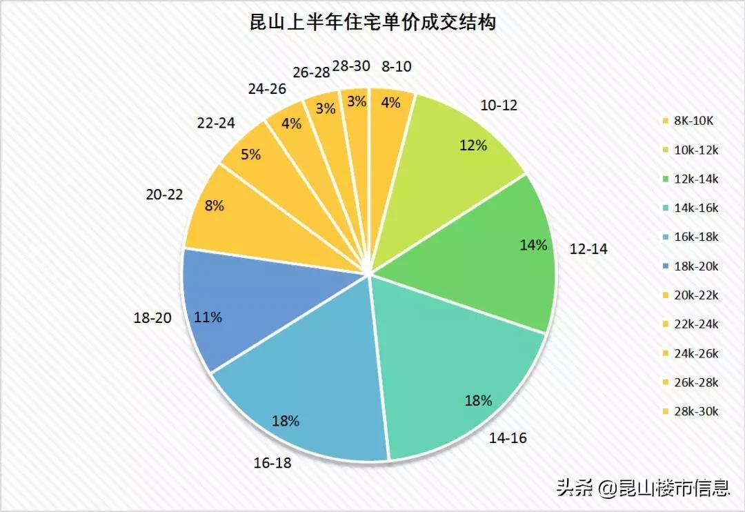 昆山最新楼市,昆山楼市动态更新，热点聚焦。