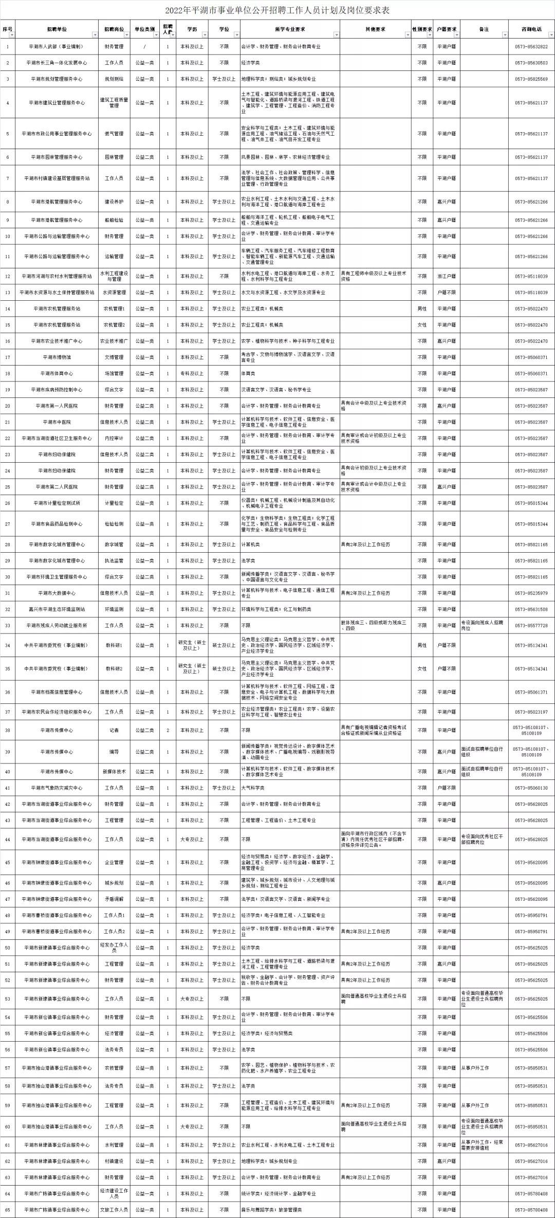 深圳平湖最新招聘,深圳平湖区域最新企业职位大放送！