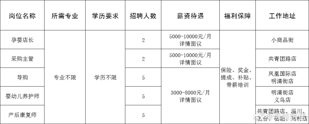 博兴京博最新招聘信息,博兴京博最新职位空缺火热发布中。