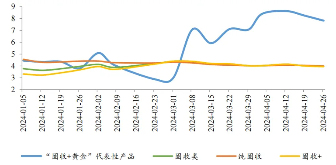 最新理财产品收益率,市场瞩目：本季最热理财产品收益回报显著。