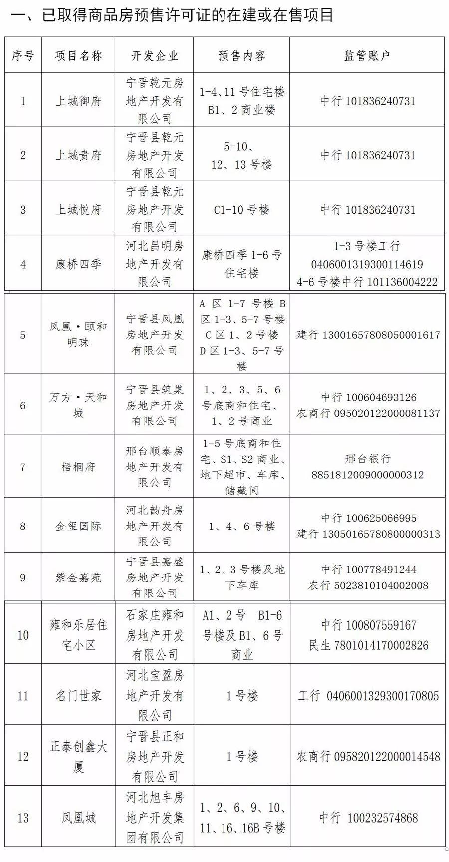 宁晋县最新房价,宁晋县房地产市场动态呈现的近期房价信息。