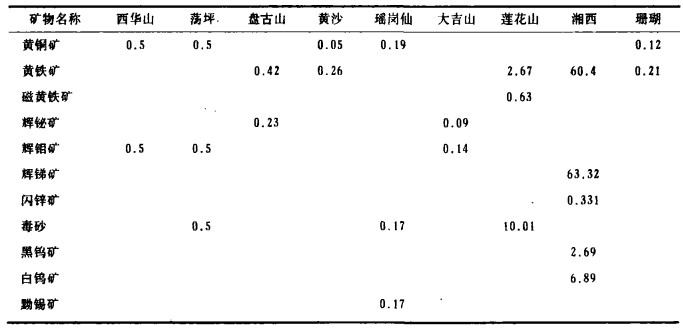 最新钨精矿价格行情,钨精矿价格持续攀升，最新市场动态备受关注。