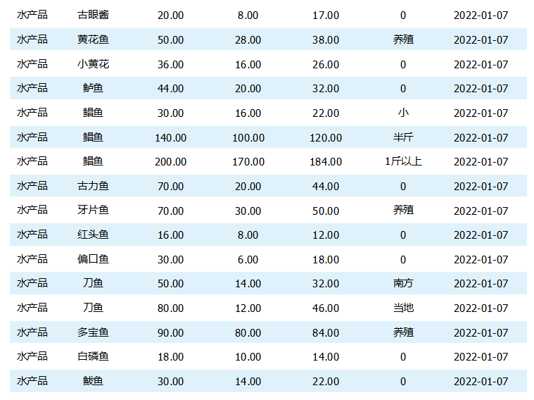 小型张最新价格查询表,最新小型张行情速览表