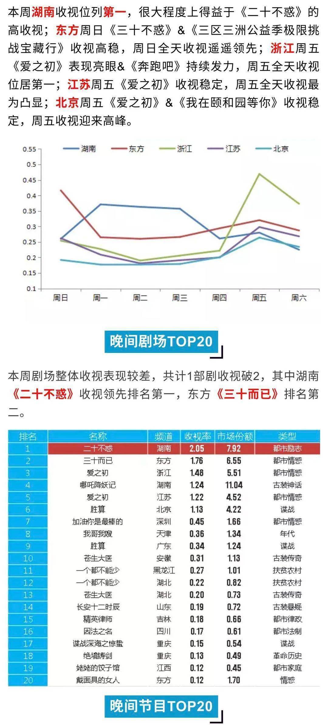 最新一期跑男收视率,《跑男》最新季播数据出炉，收视表现再创新高。