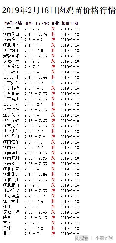 肉鸡价格最新报价,市场动态：肉鸡价格持续波动，最新行情速览！